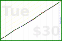 meta/zombiequeen's progress graph