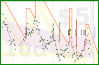 katetygers/diadem_crown's progress graph