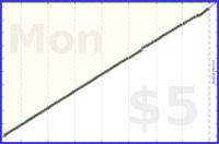 narthur/mob-budget's progress graph