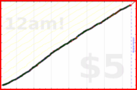 dprianti3/nicowhiff's progress graph