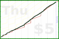 claredragonfly/readingpages's progress graph
