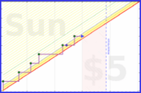 azules5/hebreo's progress graph