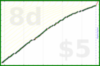 d/sideslide's progress graph