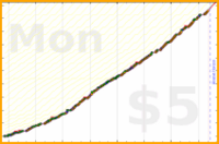 dprianti3/flex's progress graph