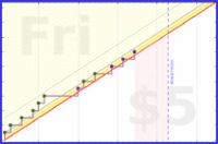 zarathustra/eating-meditation's progress graph