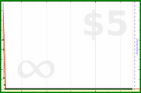 shanaqui/email's progress graph