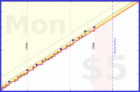 mad/finnish's progress graph