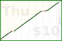 tracy_reader/inboxzero's progress graph