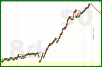 oulfis/gmail's progress graph