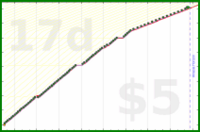 utf9k/bookmarks's progress graph
