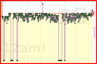 scarabaea/gmail_all's progress graph
