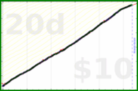 shanaqui/inhaler's progress graph