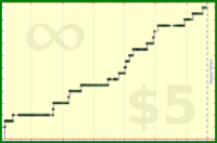 tskrtcht/committed-users's progress graph