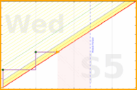 rubygagotoku/ynab's progress graph