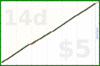 shanaqui/weeklyfocusfinder's progress graph