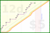 scarabaea/tbr_oldest_cr's progress graph