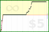 poisson/fangame's progress graph