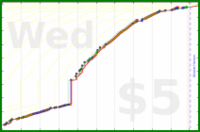 narthur/exit's progress graph
