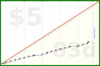 olimay/steamtime's progress graph