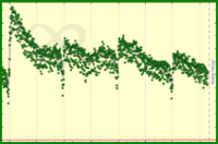meta/da's progress graph