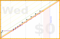 giovanni/sit's progress graph
