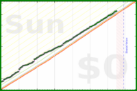 pjh/steps's progress graph