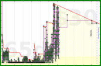 adamwolf/gmailzero's progress graph