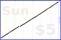 marek_lisy/chores's progress graph