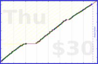 chriswax/household's progress graph