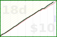 shanaqui/bsupport's progress graph