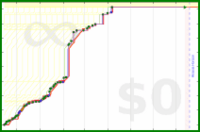 davidhm21/m_stairs_up's progress graph