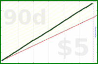 shanaqui/checkfeeds's progress graph