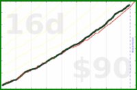 d/bux's progress graph