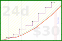 ravyn1983/savings's progress graph