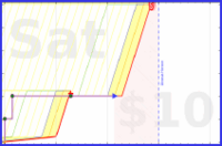 few_words/budgeting's progress graph
