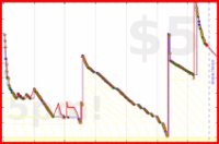 d/bogmail's progress graph