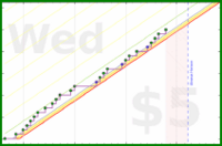 shanaqui/checkmail's progress graph