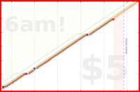 bennyhana/brain_idle_time's progress graph
