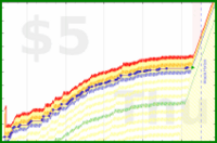 narthur/av-down's progress graph