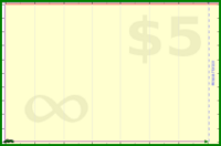 adamwolf/test_tabs's progress graph