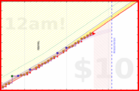 travisp471/clean's progress graph