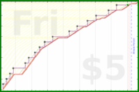 joboman555/rel-music-lessons's progress graph