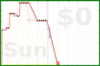 oulfis/total-debt's progress graph