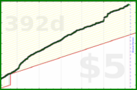 insti/walk's progress graph