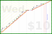 tris/website's progress graph