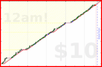 rob/klavier's progress graph