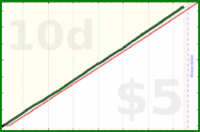 alex333/sleep's progress graph