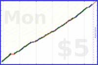 b/ramble's progress graph
