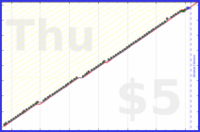 b/manfloss's progress graph