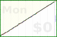 mbork/english's progress graph